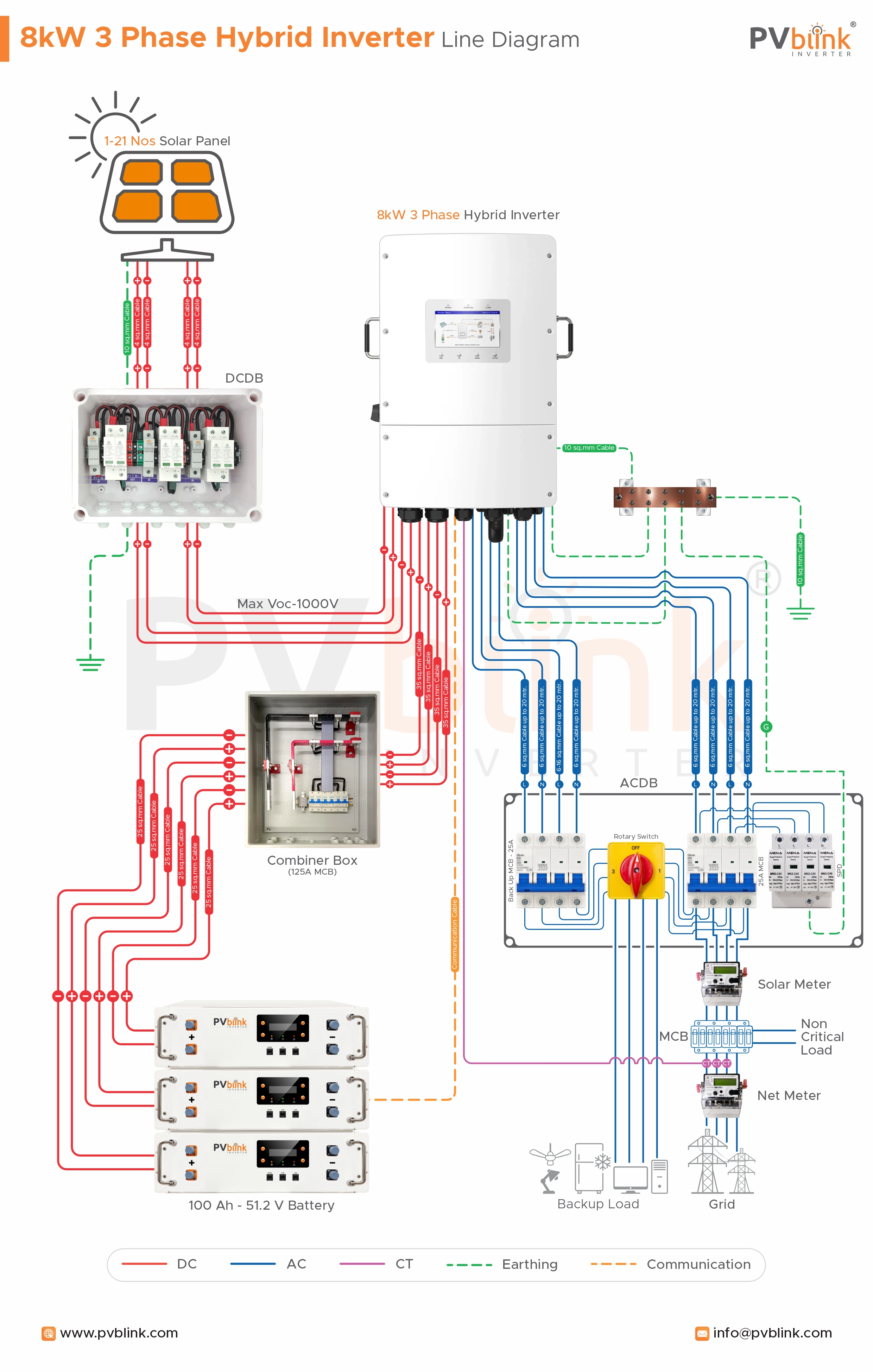 Battery Energy Storage System